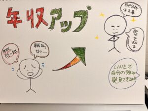30代 未経験 転職 年収アップ｜[絵で伝える]成功の全手順「このままじゃヤバい…」から逆転せよ